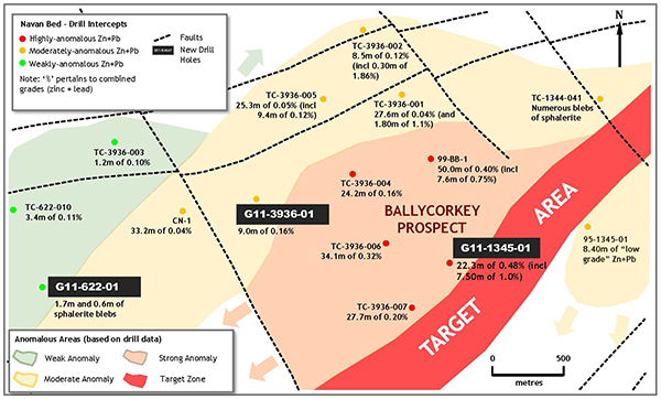 Exhibit 3. Drill Results from Ballycorkey Prospect at the Ballinalack Project, Ireland