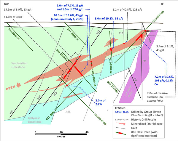 Exhibit 5. Long-Section (A-A’) along Main Lens at Carrickittle, PG West Project, Ireland