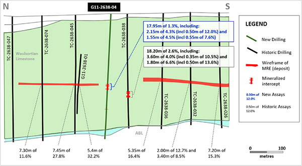 Exhibit 3. Cross-Section of G11-2638-04 at Stonepark North MRE, Stonepark Property, Ireland