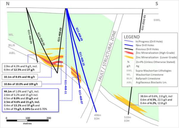 Exhibit 4. Cross-Section of New Drilling at Ballywire Discovery, PG West Project, Ireland