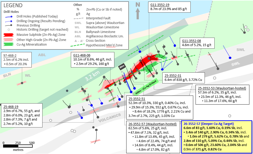 Exhibit 2. Plan Map of Main Ballywire Discovery Corridor, Showing New Assays