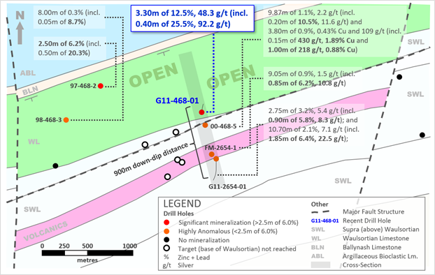 Plan View of Ballywire Prospect, PG West Zinc Project (100% interest), Ireland