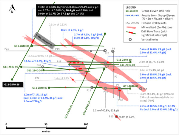 Exhibit 3. Recent Drilling at Zone 1 of Carrickittle Prospect, PG West Project, Ireland