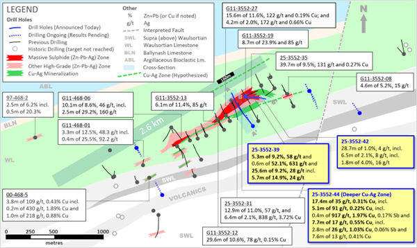 Plan Map of Main Ballywire Discovery Corridor, Showing Holes 25-3552-39, -42, -44