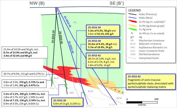 Cross-Section Showing New Holes (25-3552-39 and -42)